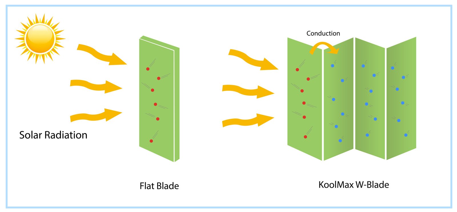 how-koolmax-works1